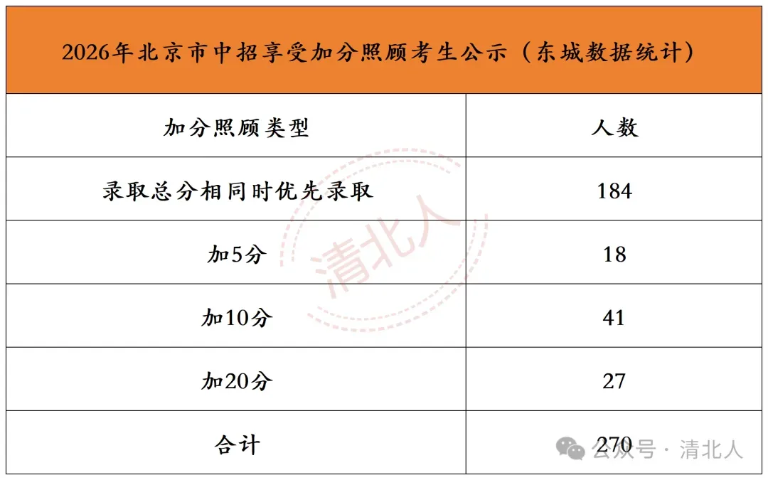 2025东城中考高中录取排名大变,山雨欲来-第7张图片-四季读书网