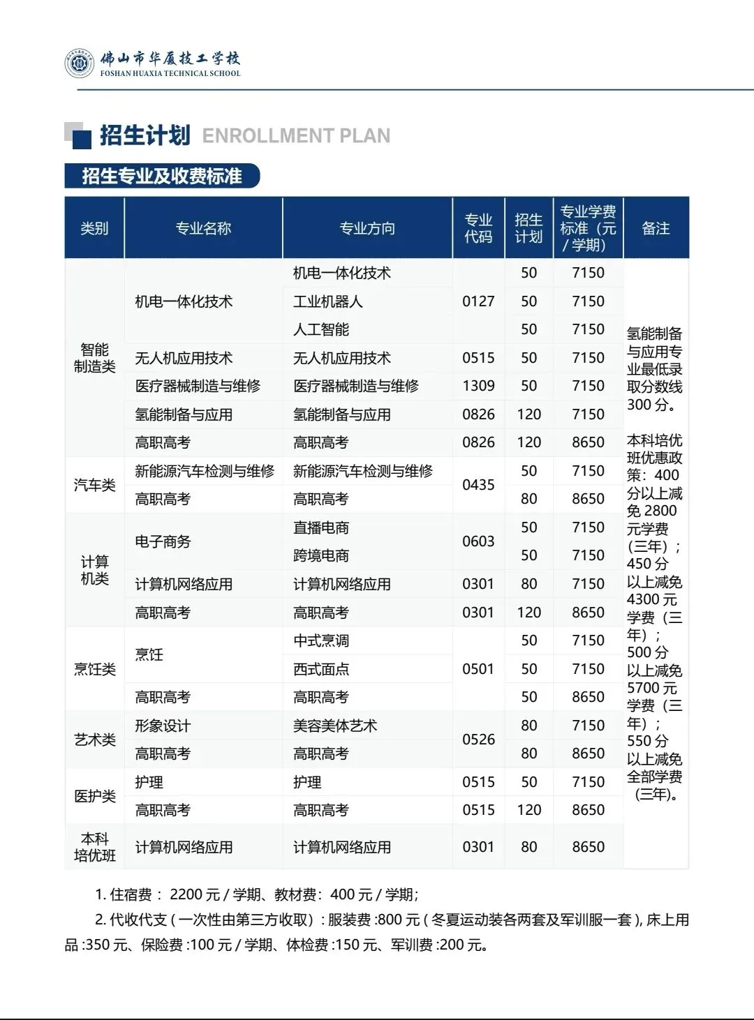 中考第三批滑档,别灰心!佛山这所“宝藏技校”可能是你最好的选择-第18张图片-四季读书网 中考第三批滑档,别灰心!佛山这所“宝藏技校”可能是你最好的选择-第18张图片-四季读书网