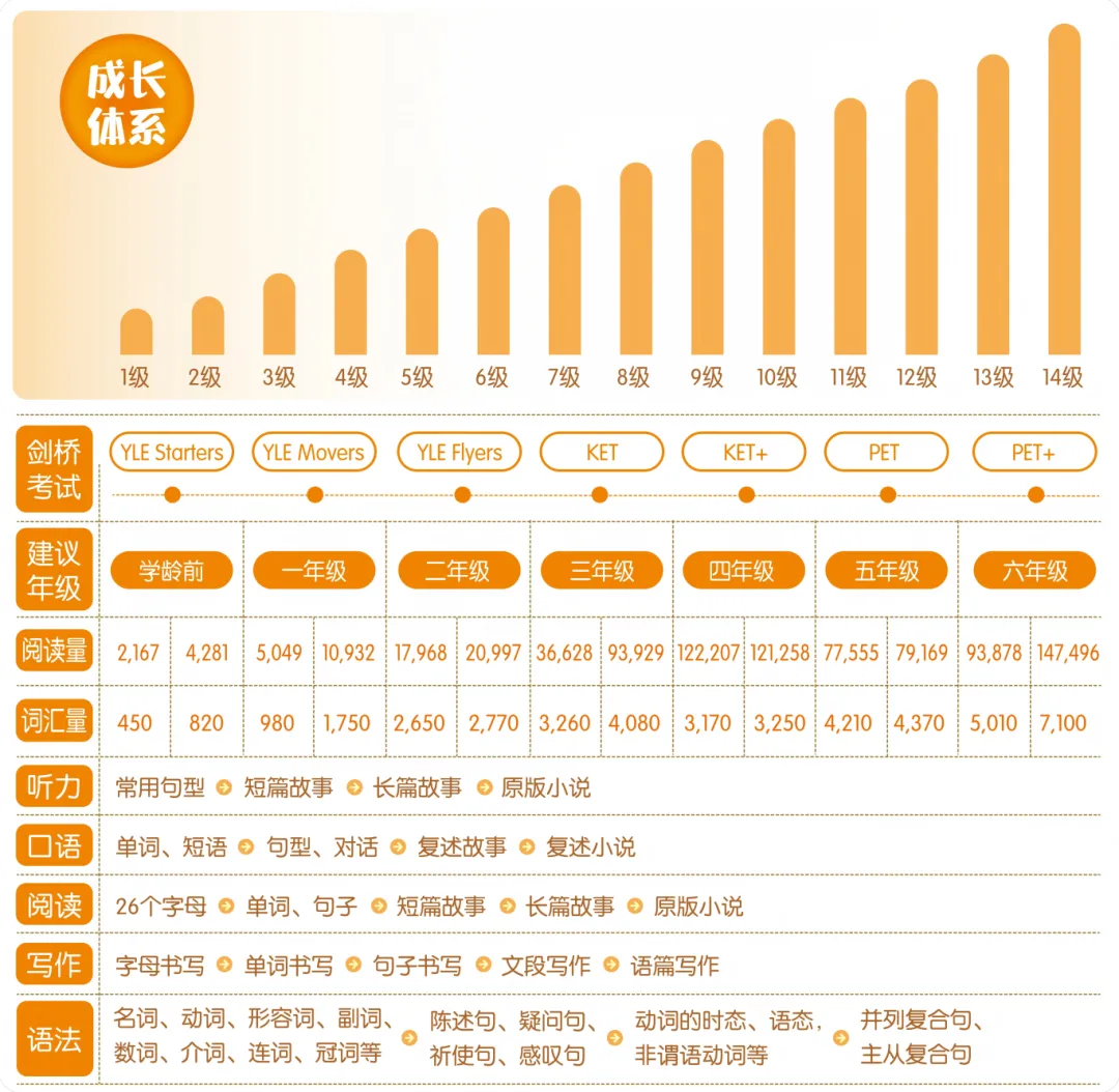 两个学生中考英语双双100分:她们靠的,根本不是刷题-第7张图片-四季读书网 两个学生中考英语双双100分:她们靠的,根本不是刷题-第7张图片-四季读书网