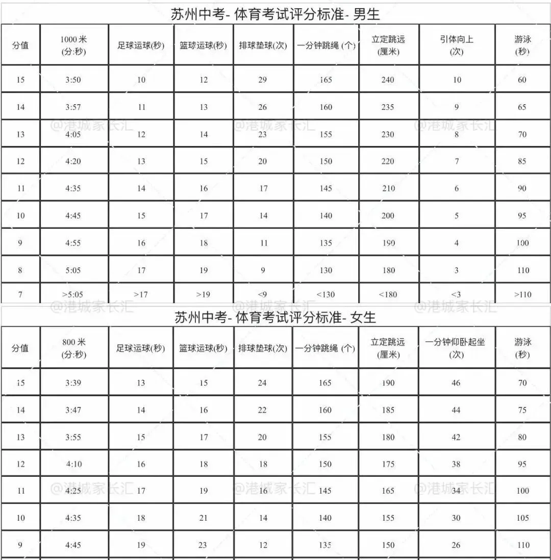 2027张家港中考全年时间轴!新初三家长收藏!-第3张图片-四季读书网 2027张家港中考全年时间轴!新初三家长收藏!-第3张图片-四季读书网