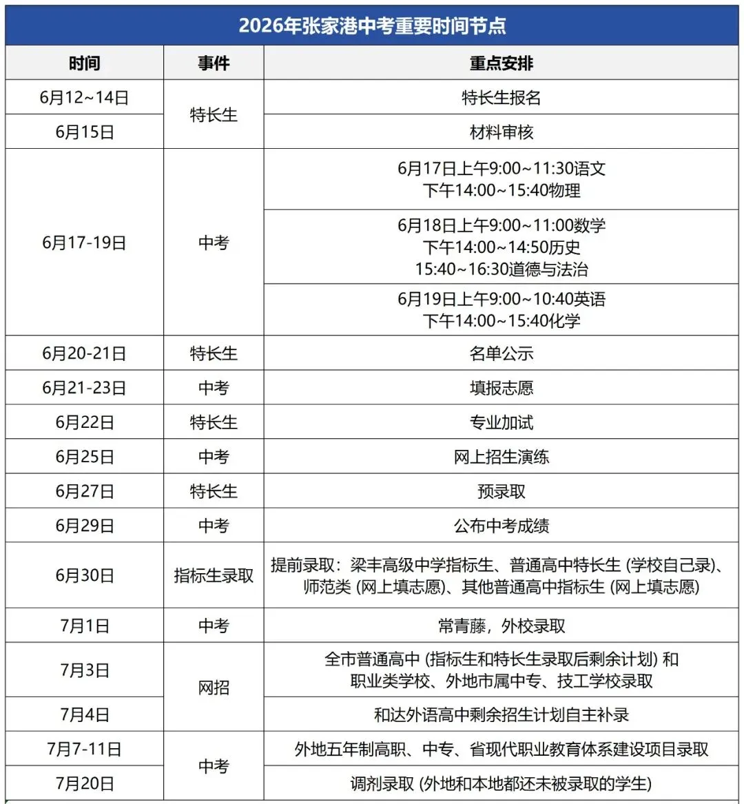 2027张家港中考全年时间轴!新初三家长收藏!-第4张图片-四季读书网 2027张家港中考全年时间轴!新初三家长收藏!-第4张图片-四季读书网