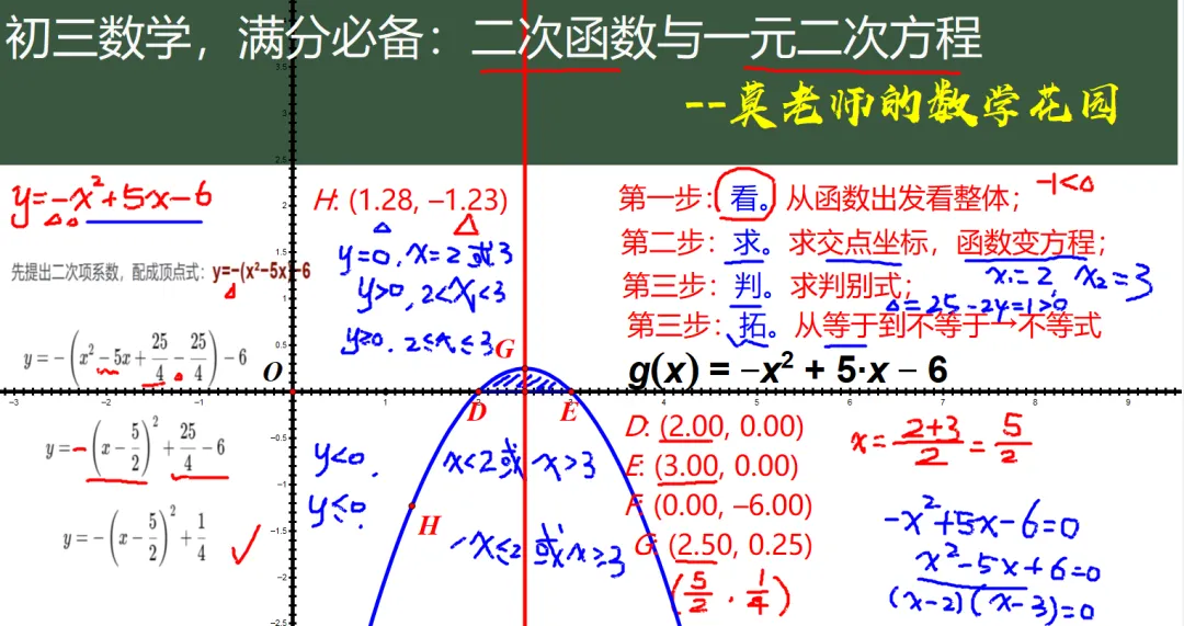 初三数学,中考热点:一个经典案例,四个字彻底讲透一元二次方程与二次函数的关系,这篇就够了!-第2张图片-四季读书网 初三数学,中考热点:一个经典案例,四个字彻底讲透一元二次方程与二次函数的关系,这篇就够了!-第2张图片-四季读书网