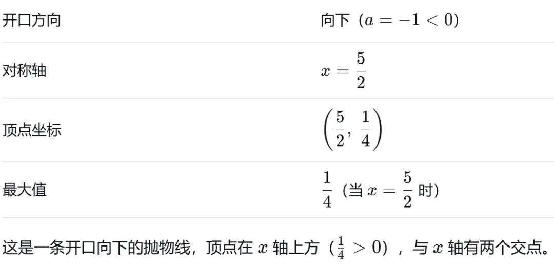 初三数学,中考热点:一个经典案例,四个字彻底讲透一元二次方程与二次函数的关系,这篇就够了!-第4张图片-四季读书网 初三数学,中考热点:一个经典案例,四个字彻底讲透一元二次方程与二次函数的关系,这篇就够了!-第4张图片-四季读书网