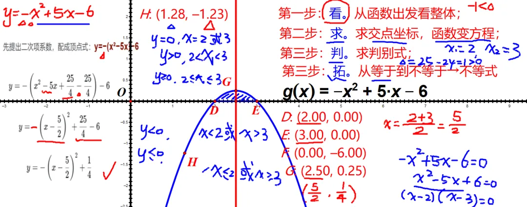 初三数学,中考热点:一个经典案例,四个字彻底讲透一元二次方程与二次函数的关系,这篇就够了!-第8张图片-四季读书网 初三数学,中考热点:一个经典案例,四个字彻底讲透一元二次方程与二次函数的关系,这篇就够了!-第8张图片-四季读书网