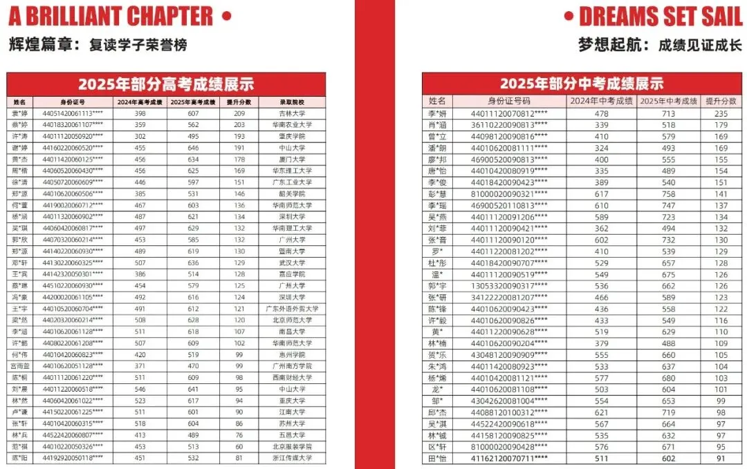 广州第四批中职录取落幕!滑档未被录取?中考复读助你逆袭优质高中-第8张图片-四季读书网