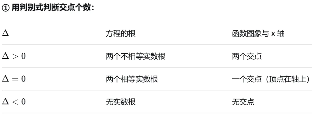 初三数学,中考热点:一个经典案例,四个字彻底讲透一元二次方程与二次函数的关系,这篇就够了!-第10张图片-四季读书网 初三数学,中考热点:一个经典案例,四个字彻底讲透一元二次方程与二次函数的关系,这篇就够了!-第10张图片-四季读书网