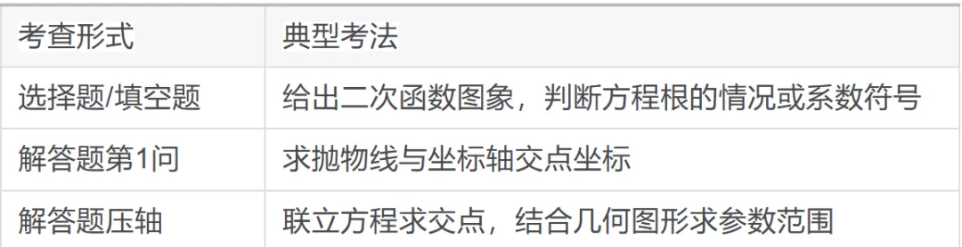 初三数学,中考热点:一个经典案例,四个字彻底讲透一元二次方程与二次函数的关系,这篇就够了!-第13张图片-四季读书网 初三数学,中考热点:一个经典案例,四个字彻底讲透一元二次方程与二次函数的关系,这篇就够了!-第13张图片-四季读书网