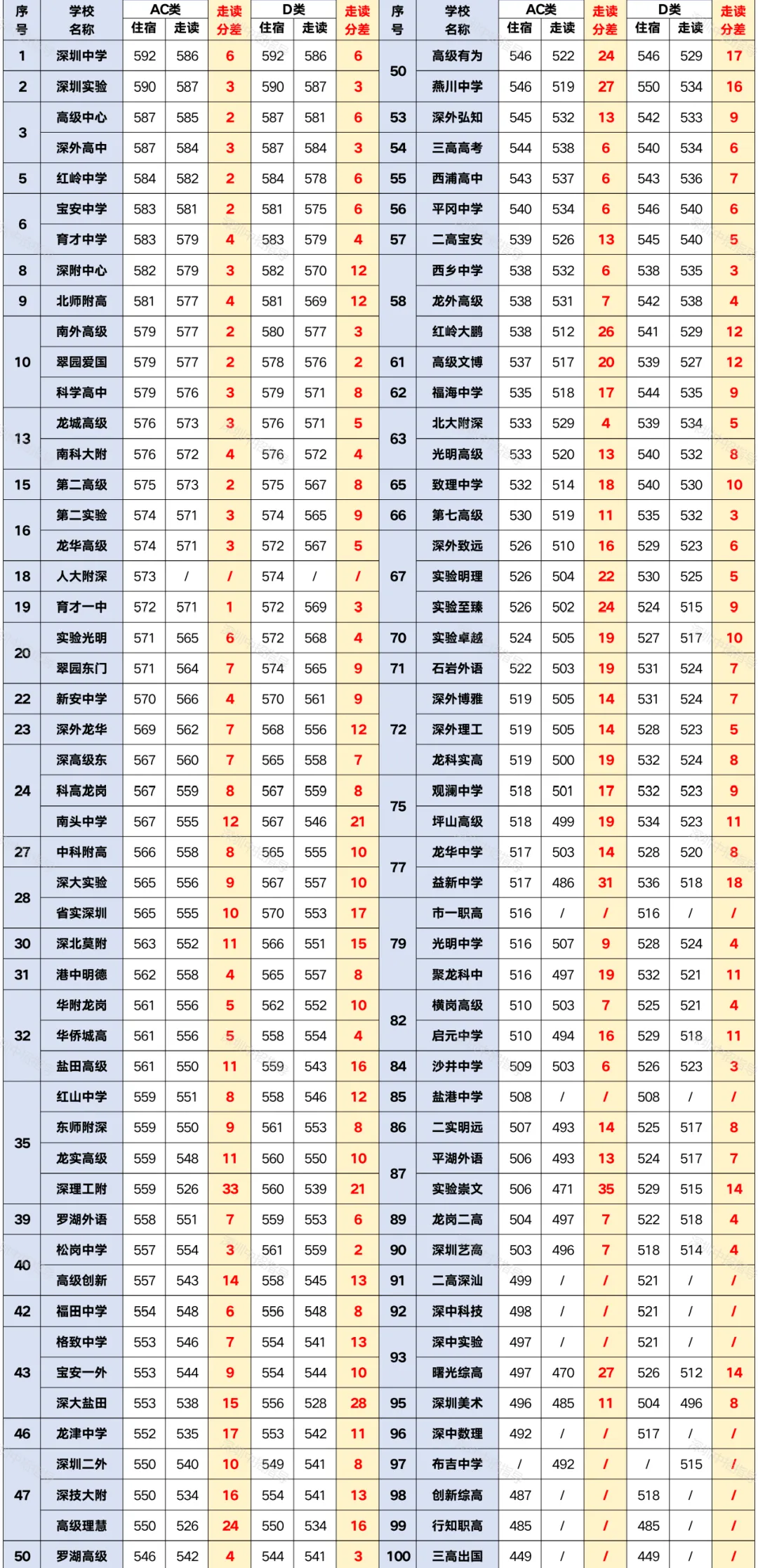 新校入局!2026年深圳中考分数线最新分析!-第2张图片-四季读书网 新校入局!2026年深圳中考分数线最新分析!-第2张图片-四季读书网