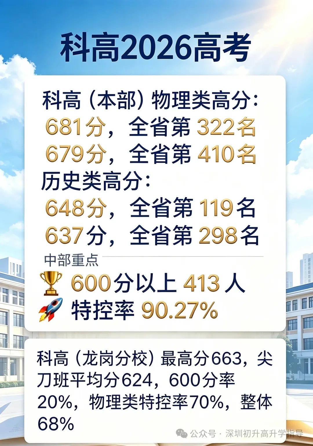 深圳中考579 分,选择中本贯通:是任性弃名校,还是清醒做规划?-第1张图片-四季读书网 深圳中考579 分,选择中本贯通:是任性弃名校,还是清醒做规划?-第1张图片-四季读书网