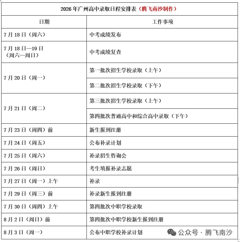 2026广州中考第四批中职学校统一录取结束!8月3日公布补录计划-第2张图片-四季读书网 2026广州中考第四批中职学校统一录取结束!8月3日公布补录计划-第2张图片-四季读书网