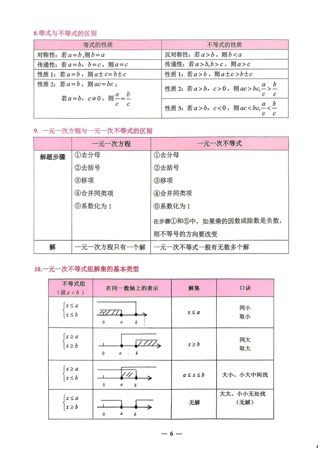 中考数学基础知识宝典-第5张图片-四季读书网
