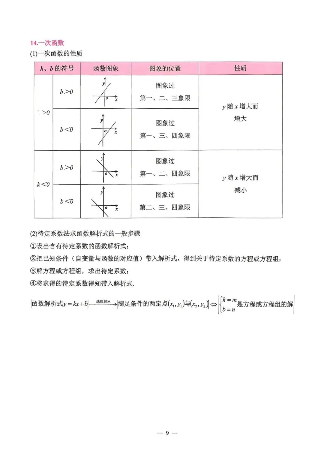中考数学基础知识宝典-第8张图片-四季读书网