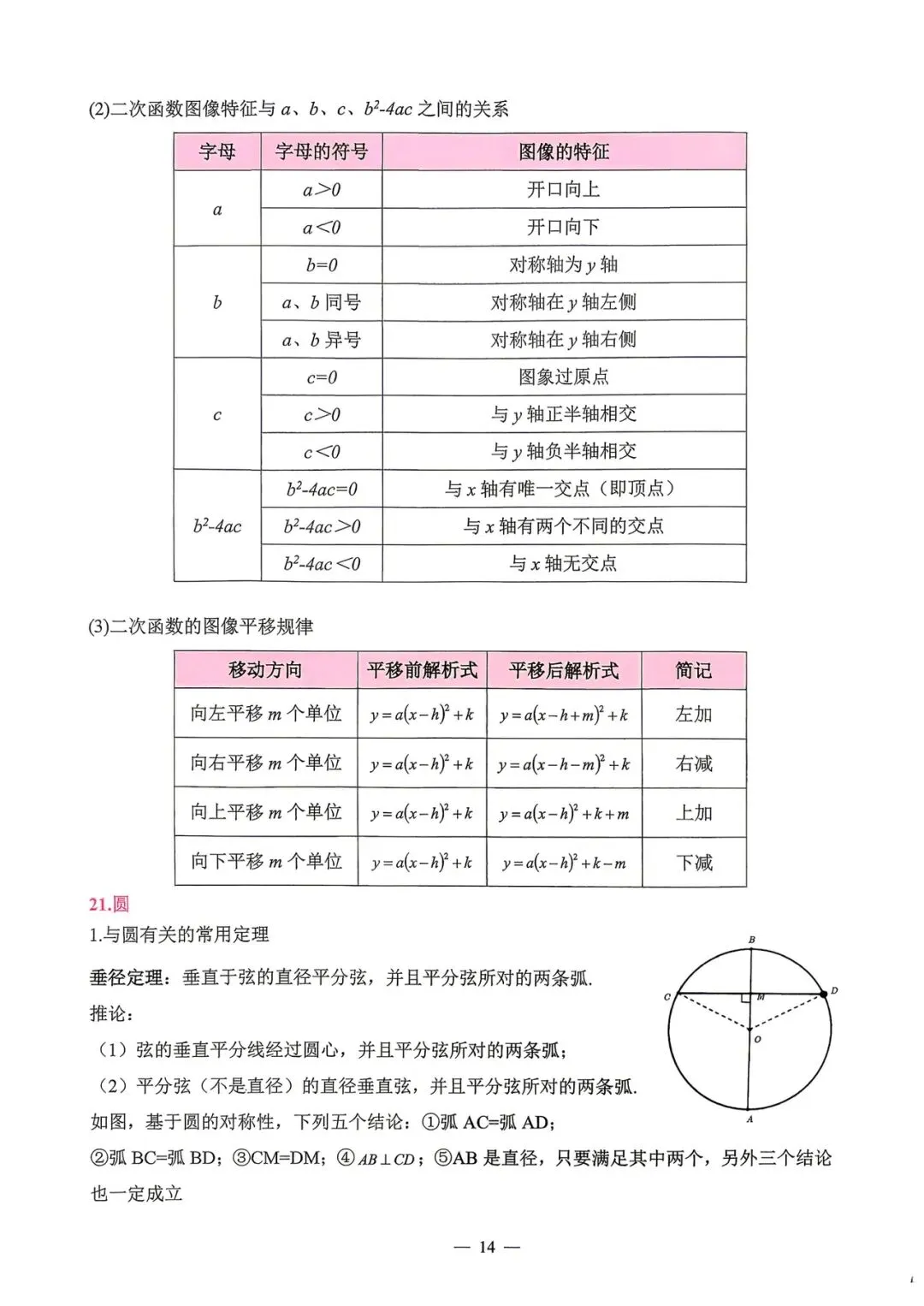 中考数学基础知识宝典-第13张图片-四季读书网