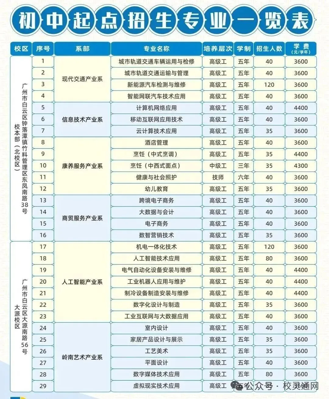 2026年广州中考低分学子升学择校必看|广州优质公办职校之广州市轻工技师学院-第11张图片-四季读书网 2026年广州中考低分学子升学择校必看|广州优质公办职校之广州市轻工技师学院-第11张图片-四季读书网