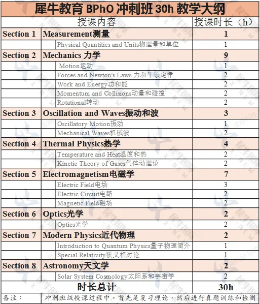 Bpho round 1真题下载,犀牛教育bpho考前冲刺课程30h冲刺金奖!-第8张图片-四季读书网 Bpho round 1真题下载,犀牛教育bpho考前冲刺课程30h冲刺金奖!-第8张图片-四季读书网