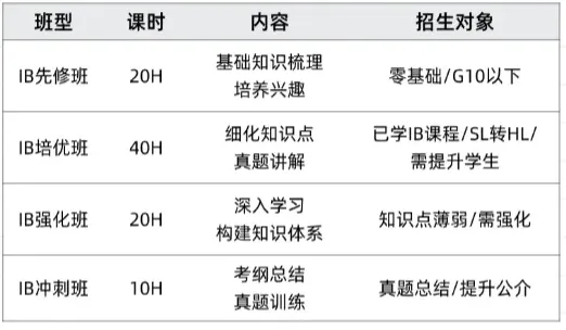 难哭了!IB物理备考别只会刷真题,7分选手备考技巧带你破局-第2张图片-四季读书网 难哭了!IB物理备考别只会刷真题,7分选手备考技巧带你破局-第2张图片-四季读书网