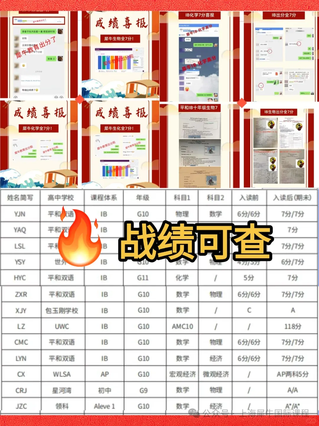 难哭了!IB物理备考别只会刷真题,7分选手备考技巧带你破局-第5张图片-四季读书网 难哭了!IB物理备考别只会刷真题,7分选手备考技巧带你破局-第5张图片-四季读书网