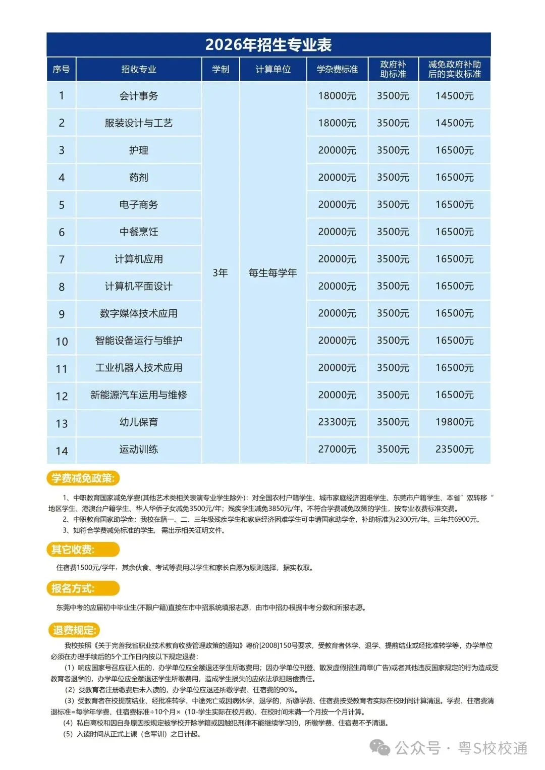2026年东莞中考职校3 + 证书升学通道应如何选择|广东创新科技职业学院中职部(免分数可报读)-第11张图片-四季读书网 2026年东莞中考职校3 + 证书升学通道应如何选择|广东创新科技职业学院中职部(免分数可报读)-第11张图片-四季读书网