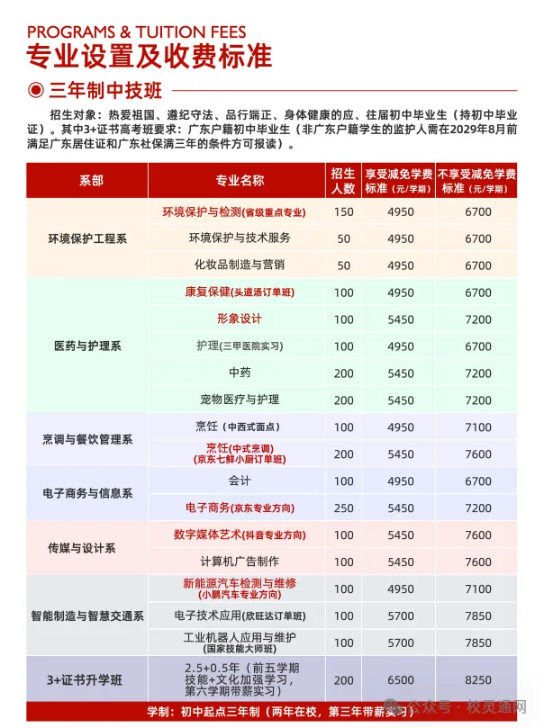2026年广州中考低分学子升学择校必看|广州优质职校之广东省环保技工学校(免分数可报读)-第11张图片-四季读书网