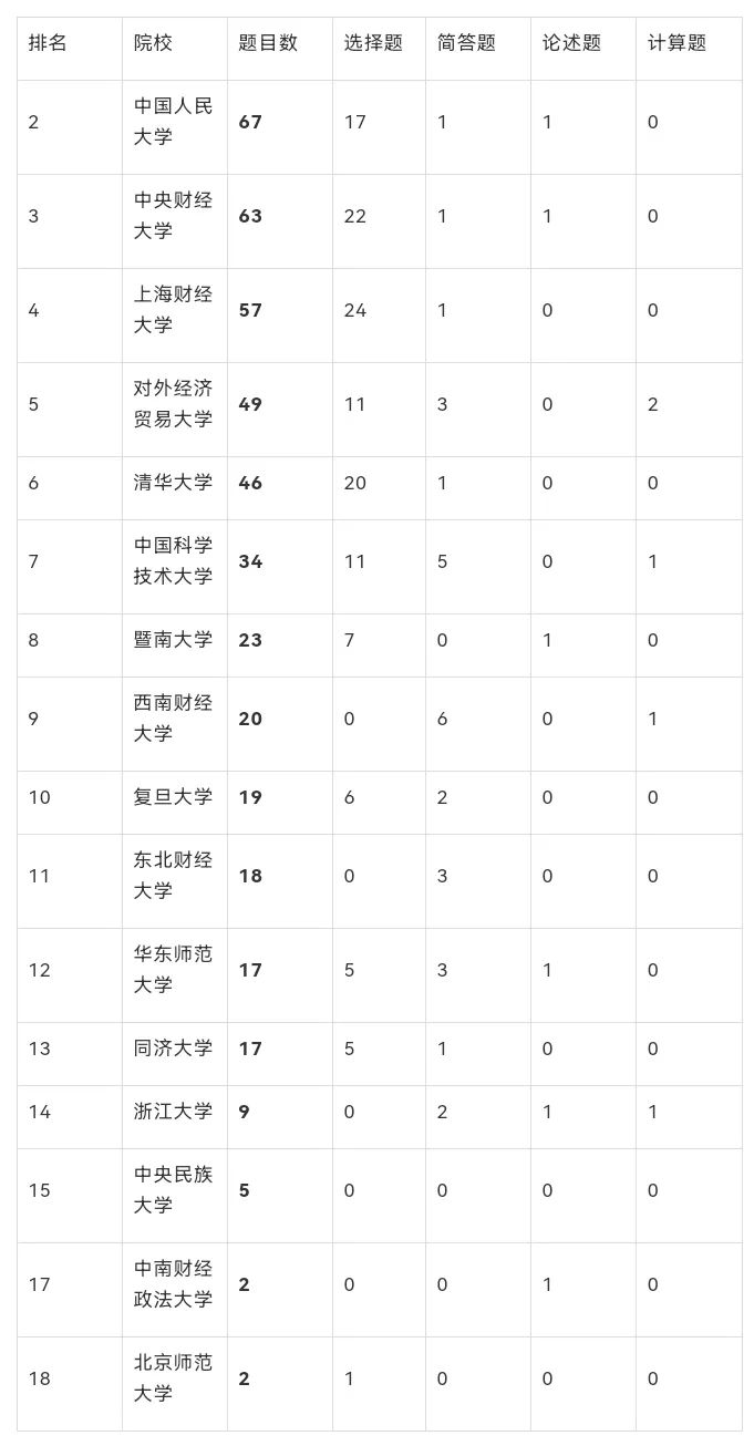431百校真题深度分析: 【中央银行】专题-第3张图片-四季读书网 431百校真题深度分析: 【中央银行】专题-第3张图片-四季读书网