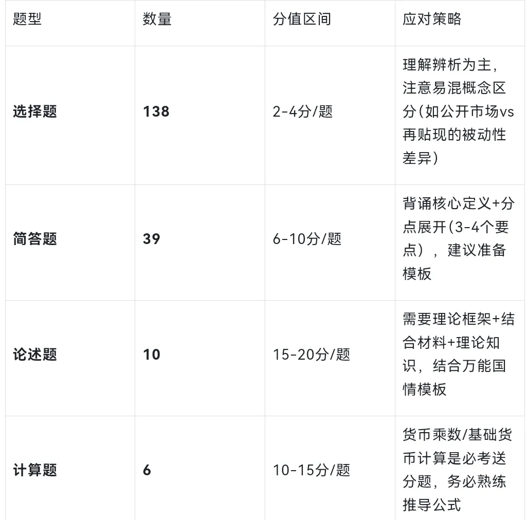 431百校真题深度分析: 【中央银行】专题-第4张图片-四季读书网 431百校真题深度分析: 【中央银行】专题-第4张图片-四季读书网
