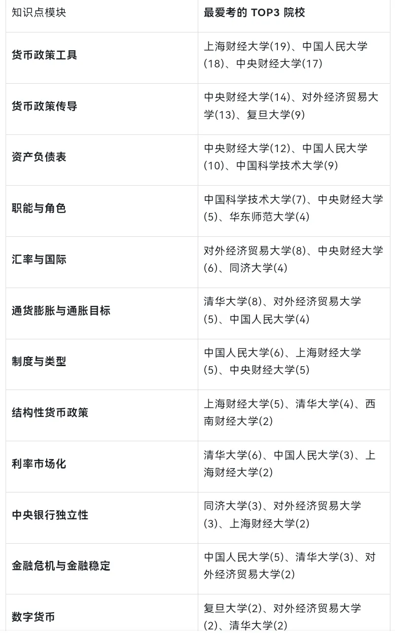 431百校真题深度分析: 【中央银行】专题-第5张图片-四季读书网 431百校真题深度分析: 【中央银行】专题-第5张图片-四季读书网