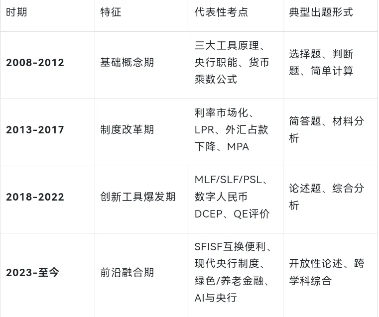 431百校真题深度分析: 【中央银行】专题-第6张图片-四季读书网 431百校真题深度分析: 【中央银行】专题-第6张图片-四季读书网