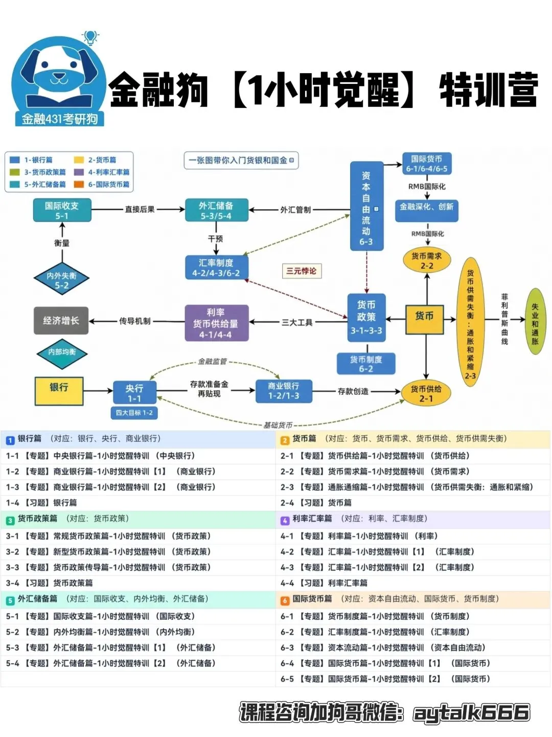 431百校真题深度分析: 【中央银行】专题-第8张图片-四季读书网 431百校真题深度分析: 【中央银行】专题-第8张图片-四季读书网