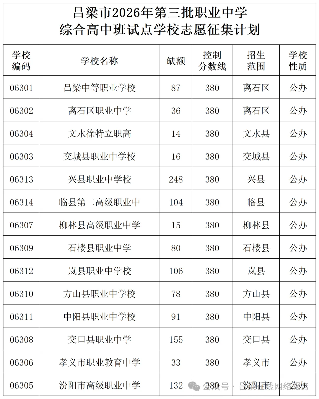 吕梁中考考生注意!综合高中班还有补录征集志愿机会!-第1张图片-四季读书网 吕梁中考考生注意!综合高中班还有补录征集志愿机会!-第1张图片-四季读书网