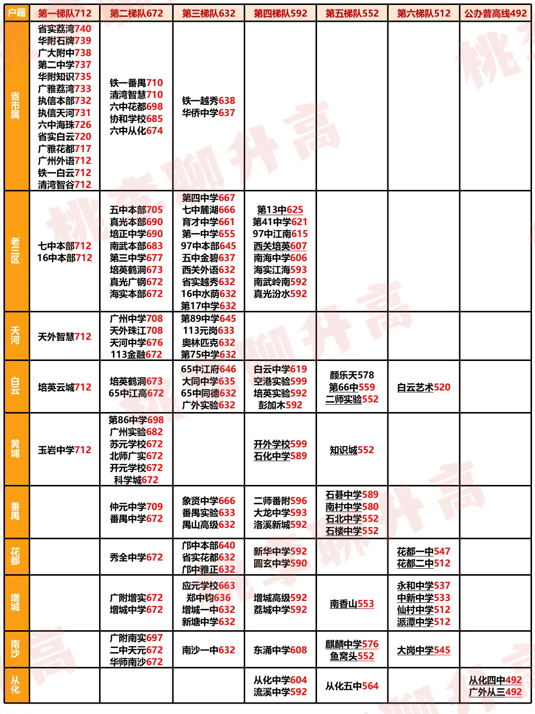 2026年广州中考升学最友好的区,竟是它?-第3张图片-四季读书网 2026年广州中考升学最友好的区,竟是它?-第3张图片-四季读书网