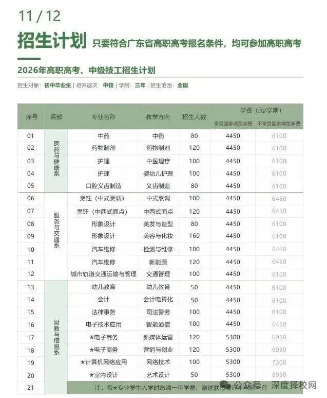 2026年广州中考低分选职校高职高考班圆梦全日制大学|广东应用技工学校(免分数可报读)-第11张图片-四季读书网 2026年广州中考低分选职校高职高考班圆梦全日制大学|广东应用技工学校(免分数可报读)-第11张图片-四季读书网