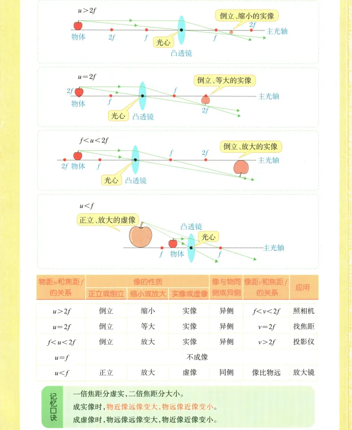 不必四处搜集习题!2026 中考物理常考题型精选,直接布置暑期作业-第1张图片-四季读书网 不必四处搜集习题!2026 中考物理常考题型精选,直接布置暑期作业-第1张图片-四季读书网