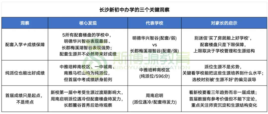 最新资讯|长沙12所初中第一参加中考!谁是最大黑马?-第10张图片-四季读书网 最新资讯|长沙12所初中第一参加中考!谁是最大黑马?-第10张图片-四季读书网