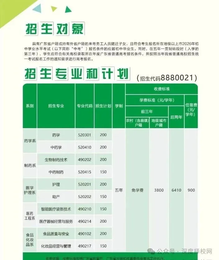 2026年广州中考低分选公办职校高职高考班圆梦全日制大学|广东省食品药品职业技术学校(附招生专业、录取分数线)-第11张图片-四季读书网 2026年广州中考低分选公办职校高职高考班圆梦全日制大学|广东省食品药品职业技术学校(附招生专业、录取分数线)-第11张图片-四季读书网