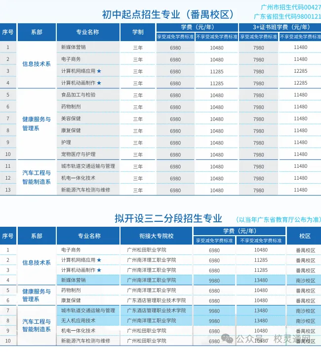 2026年广州中考低分学子升学择校必看|广州优质职校之广州南华工贸技师学院(免分数可报读)-第11张图片-四季读书网 2026年广州中考低分学子升学择校必看|广州优质职校之广州南华工贸技师学院(免分数可报读)-第11张图片-四季读书网