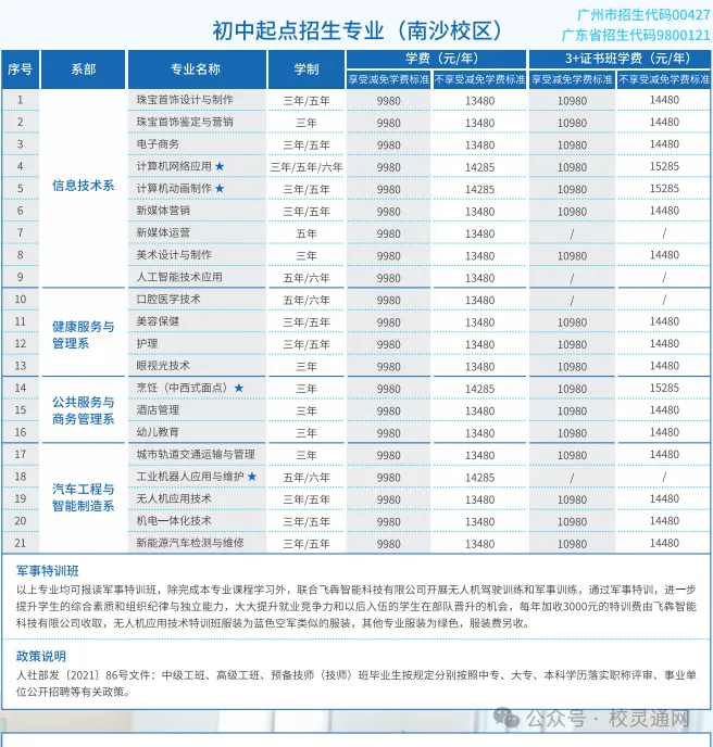 2026年广州中考低分学子升学择校必看|广州优质职校之广州南华工贸技师学院(免分数可报读)-第12张图片-四季读书网 2026年广州中考低分学子升学择校必看|广州优质职校之广州南华工贸技师学院(免分数可报读)-第12张图片-四季读书网