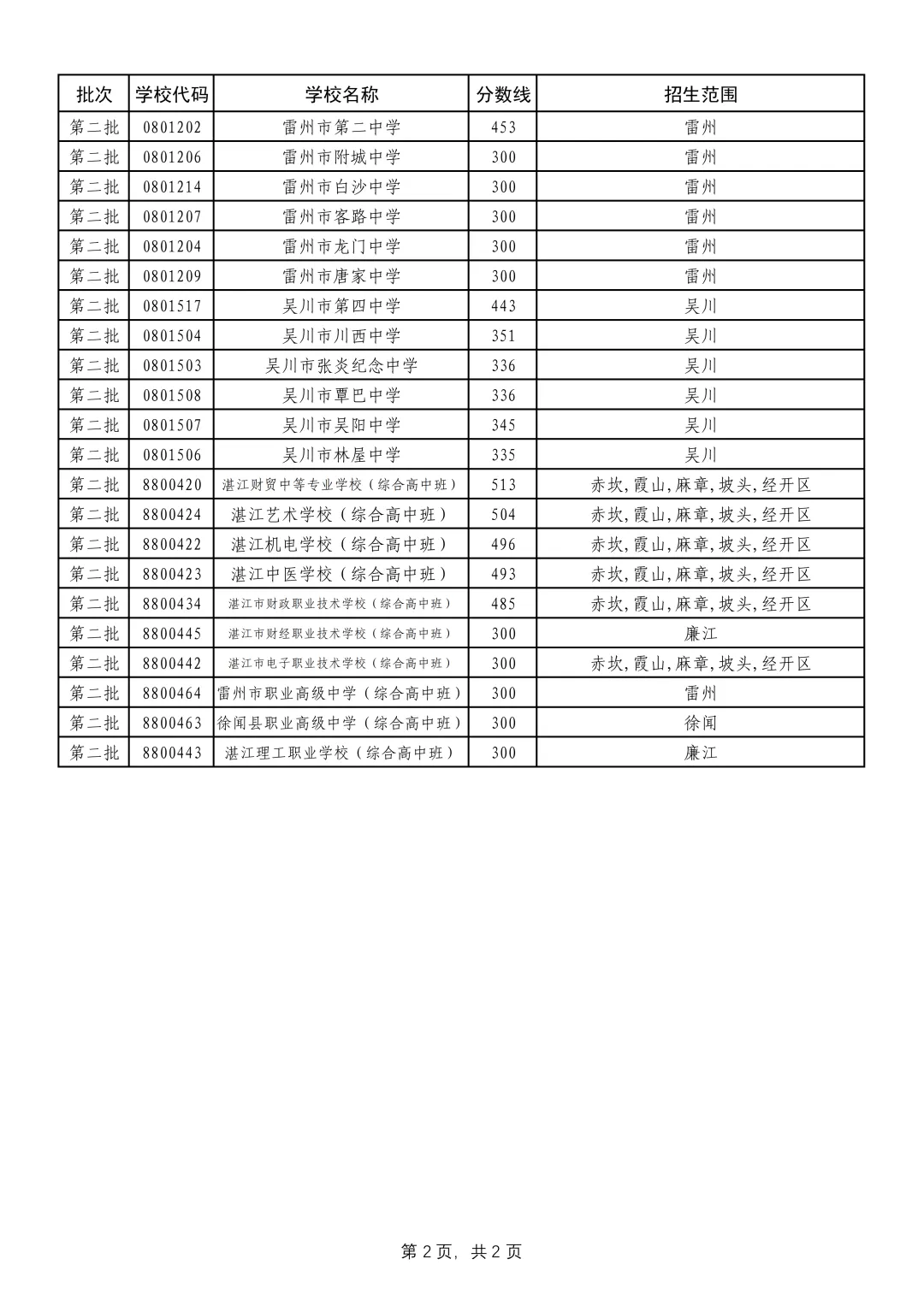 速看!湛江中考补录结果今晚出炉,明天开始注册→-第4张图片-四季读书网