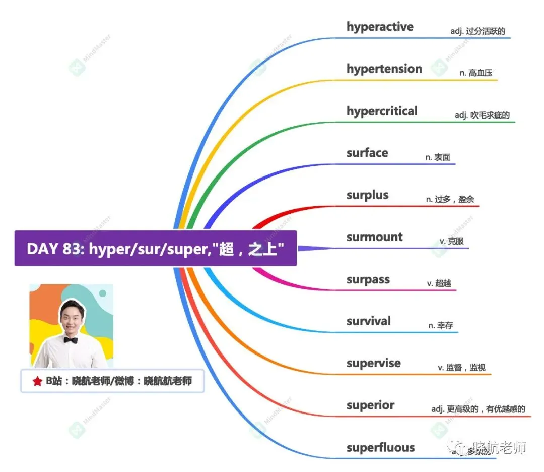 27考研丨真题长难句解析 DAY 183-第3张图片-四季读书网 27考研丨真题长难句解析 DAY 183-第3张图片-四季读书网
