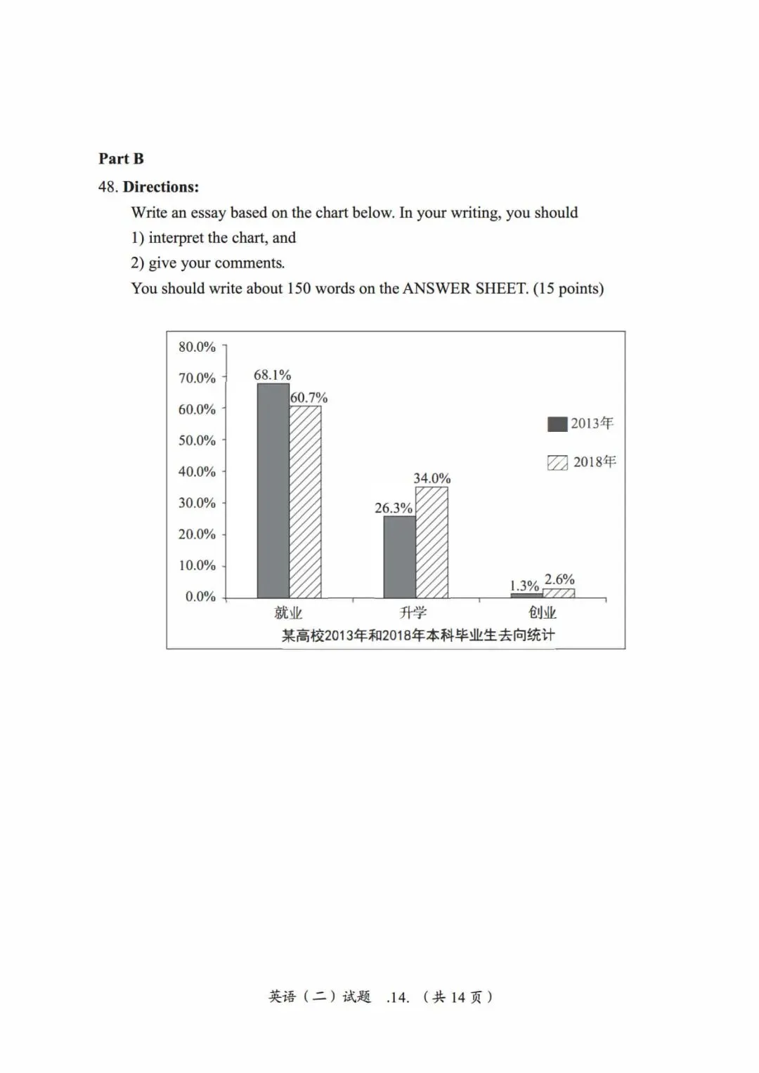 2019年考研英语(二)真题及答案解析-第17张图片-四季读书网