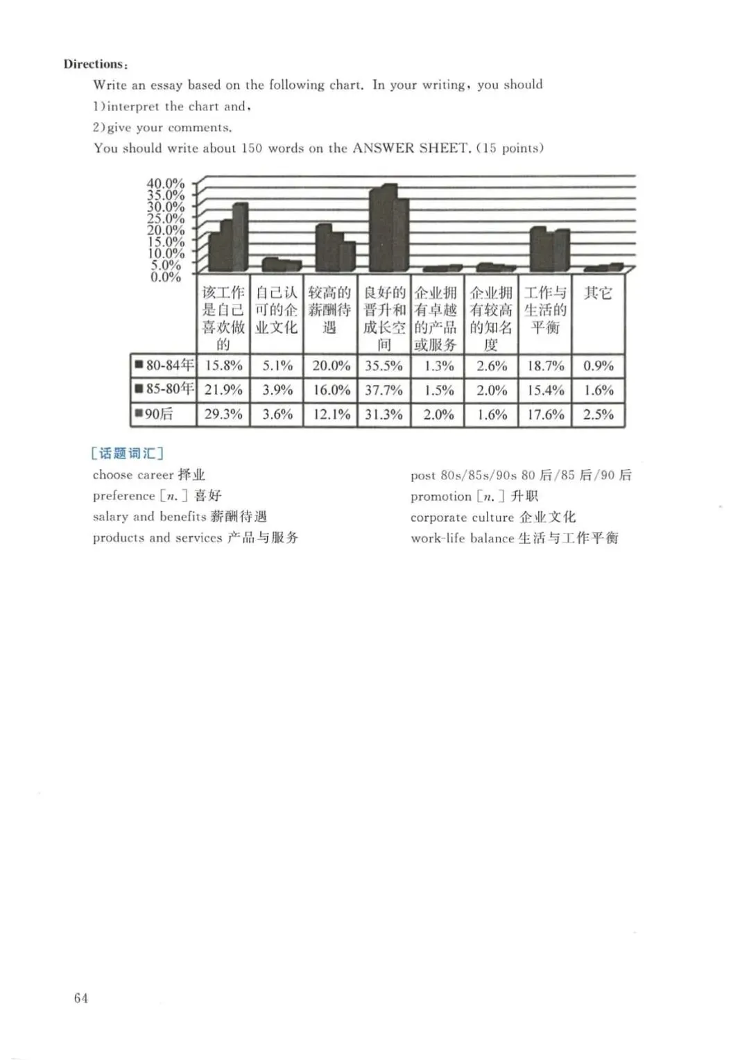 2019年考研英语(二)真题及答案解析-第81张图片-四季读书网
