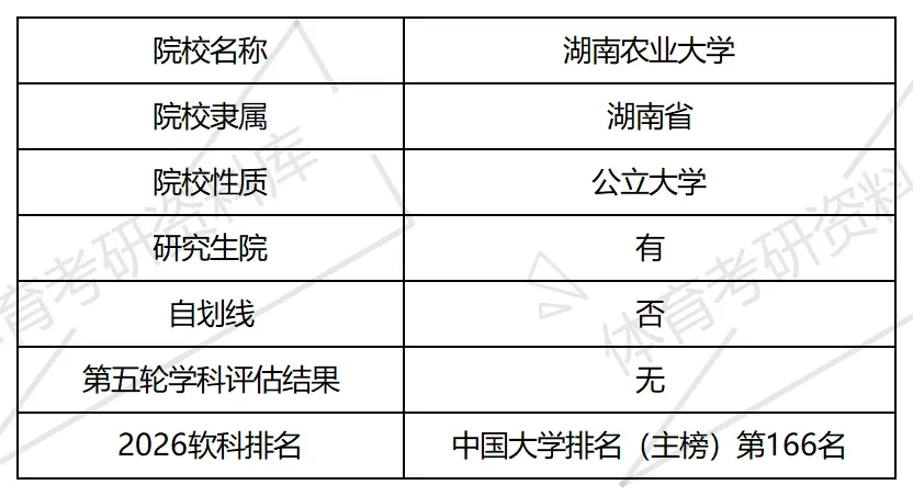 湖南农大体育考研备考攻略暨2027年湖南农业大学体育考研招生简章、专业目录、参考书目、资料、复试分数线、历年及学校简介!-第2张图片-四季读书网 湖南农大体育考研备考攻略暨2027年湖南农业大学体育考研招生简章、专业目录、参考书目、资料、复试分数线、历年及学校简介!-第2张图片-四季读书网