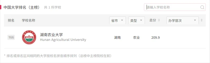 湖南农大体育考研备考攻略暨2027年湖南农业大学体育考研招生简章、专业目录、参考书目、资料、复试分数线、历年及学校简介!-第3张图片-四季读书网 湖南农大体育考研备考攻略暨2027年湖南农业大学体育考研招生简章、专业目录、参考书目、资料、复试分数线、历年及学校简介!-第3张图片-四季读书网