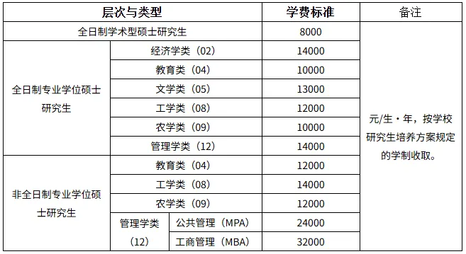 湖南农大体育考研备考攻略暨2027年湖南农业大学体育考研招生简章、专业目录、参考书目、资料、复试分数线、历年及学校简介!-第4张图片-四季读书网 湖南农大体育考研备考攻略暨2027年湖南农业大学体育考研招生简章、专业目录、参考书目、资料、复试分数线、历年及学校简介!-第4张图片-四季读书网