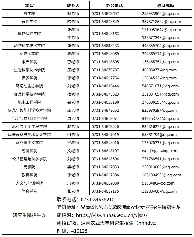 湖南农大体育考研备考攻略暨2027年湖南农业大学体育考研招生简章、专业目录、参考书目、资料、复试分数线、历年及学校简介!-第5张图片-四季读书网 湖南农大体育考研备考攻略暨2027年湖南农业大学体育考研招生简章、专业目录、参考书目、资料、复试分数线、历年及学校简介!-第5张图片-四季读书网