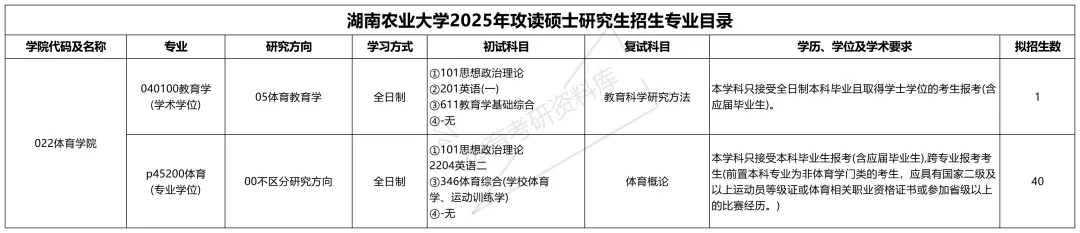 湖南农大体育考研备考攻略暨2027年湖南农业大学体育考研招生简章、专业目录、参考书目、资料、复试分数线、历年及学校简介!-第10张图片-四季读书网 湖南农大体育考研备考攻略暨2027年湖南农业大学体育考研招生简章、专业目录、参考书目、资料、复试分数线、历年及学校简介!-第10张图片-四季读书网