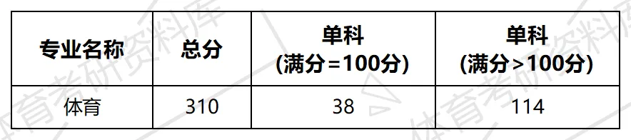 湖南农大体育考研备考攻略暨2027年湖南农业大学体育考研招生简章、专业目录、参考书目、资料、复试分数线、历年及学校简介!-第14张图片-四季读书网 湖南农大体育考研备考攻略暨2027年湖南农业大学体育考研招生简章、专业目录、参考书目、资料、复试分数线、历年及学校简介!-第14张图片-四季读书网