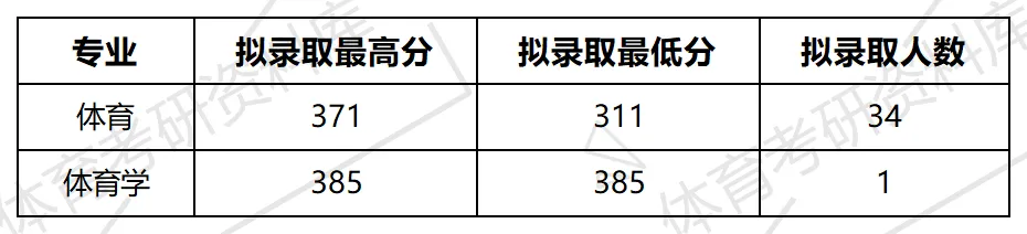 湖南农大体育考研备考攻略暨2027年湖南农业大学体育考研招生简章、专业目录、参考书目、资料、复试分数线、历年及学校简介!-第15张图片-四季读书网 湖南农大体育考研备考攻略暨2027年湖南农业大学体育考研招生简章、专业目录、参考书目、资料、复试分数线、历年及学校简介!-第15张图片-四季读书网