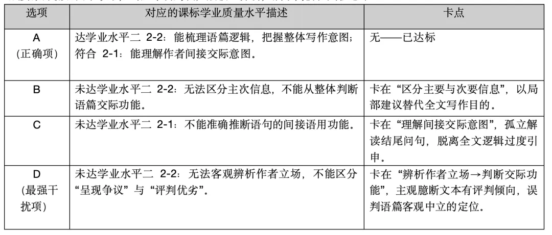 命题培训——别让试卷讲评停留在“对答案”——基于学情画像的精准破局-第1张图片-四季读书网