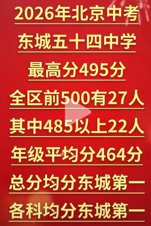 东城中考最强学校-第2张图片-四季读书网 东城中考最强学校-第2张图片-四季读书网