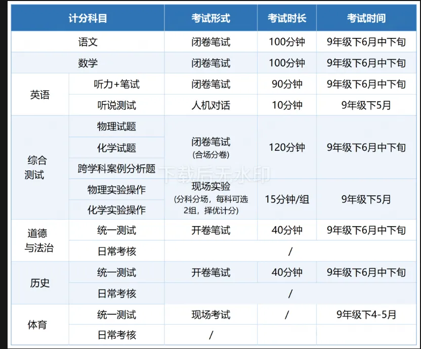 上海中考时间安排、各科分值构成和3大招生批次!-第2张图片-四季读书网